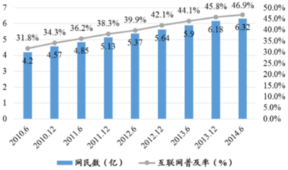 2016-2022年中国跨境支付行业市场运营态势及发展前景预测