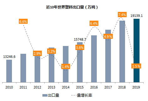 2020全球塑料国际贸易发展报告